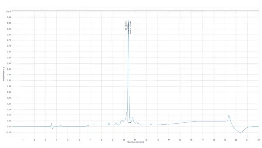 Chromatogram NOOPEPT